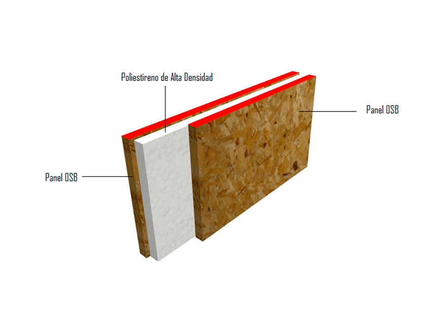 Fabricación de paneles SIP